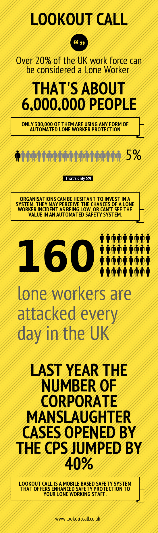 Lone Workers