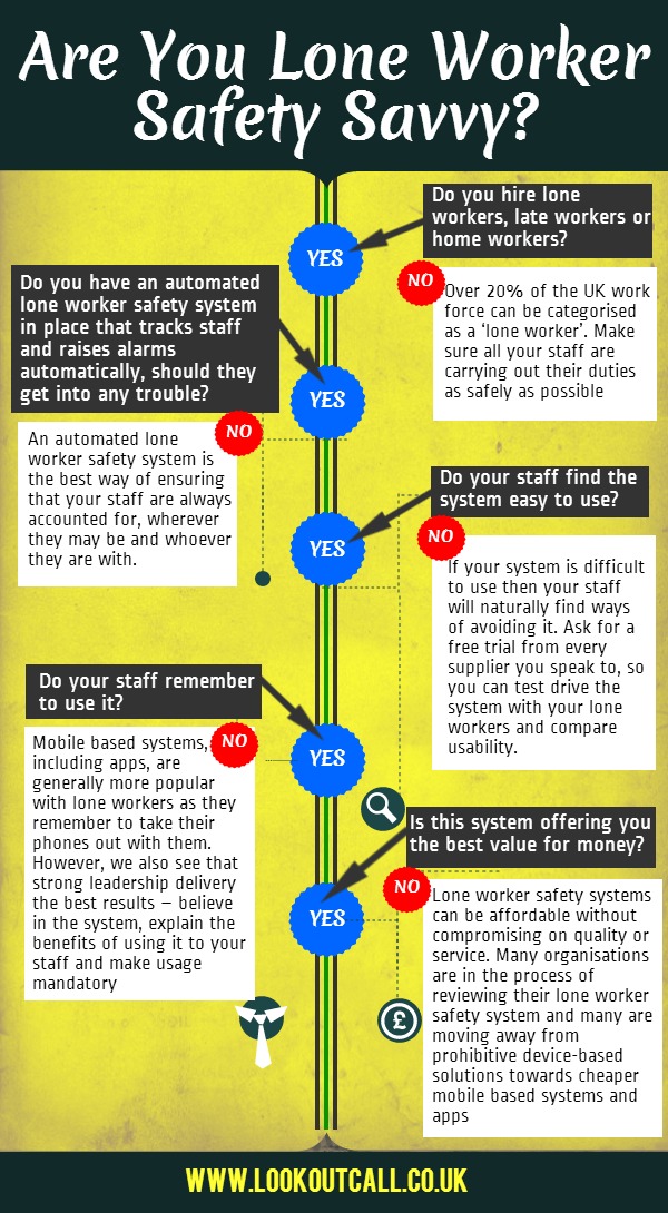lone worker savvy infographic