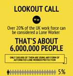 lookout call infographic